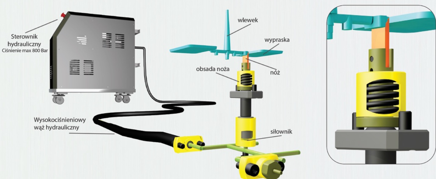 Technologia Octagon - System hydraulicznego odcinania wlewka 